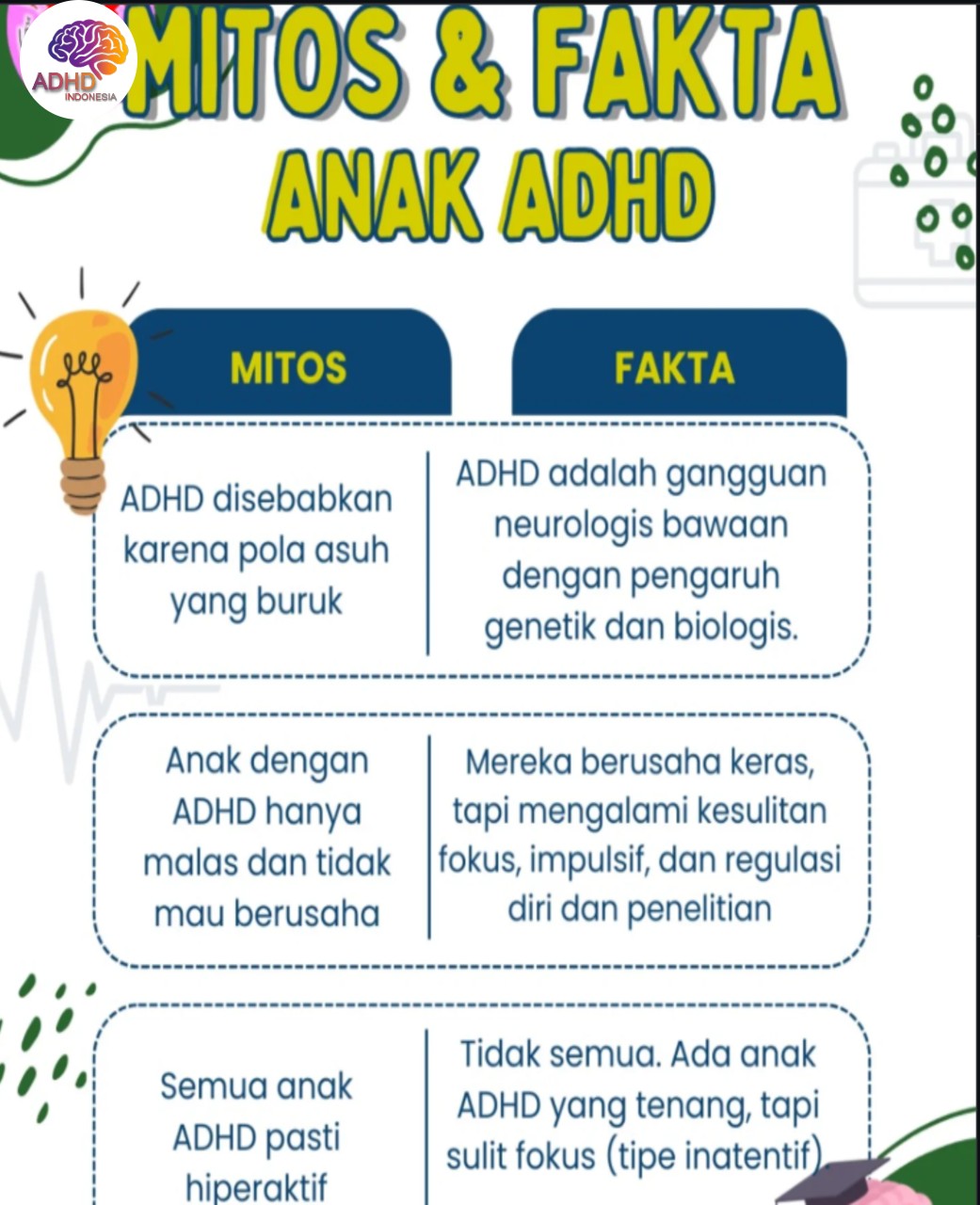 Mitos dan Fakta Seputar ADHD yang Beredar di Provinsi Sumatera Utara