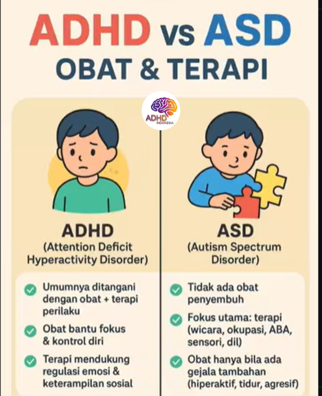 Terapi ADHD: Informasi Awal yang Perlu Diketahui Orang Tua di Provinsi Sumatera Utara